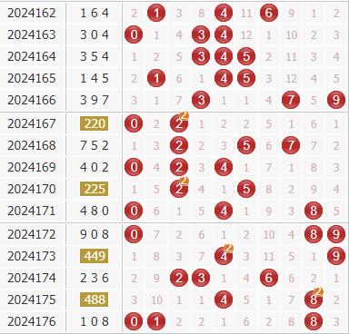第2024177期3d彩先知试机号前分析012路比为:看好2路防0路
