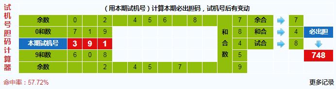 3d第2024178期试机号后北斗星预测分析