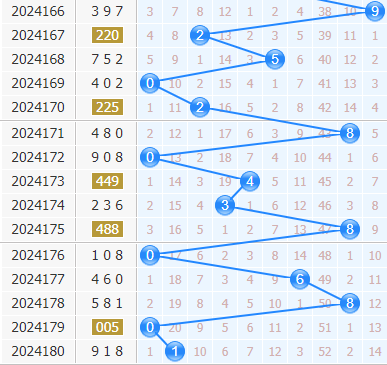 3d专家金手指第2024181期十位杀码分析:129
