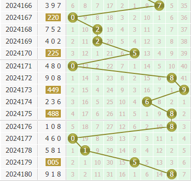 小孔明今日分析3d第2024181期个位胆码:关注胆码02348