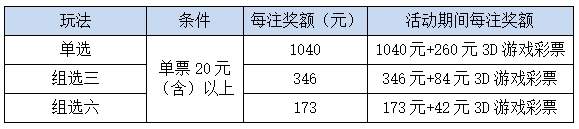 3d加奖活动