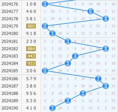 3d专家金手指第2024191期十位杀码分析:289