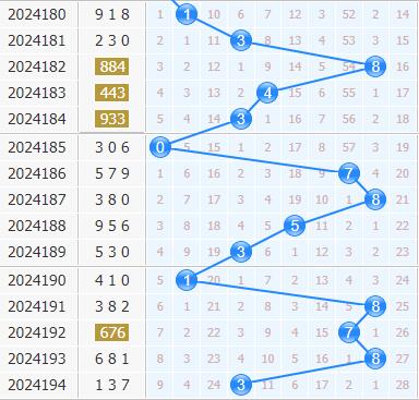 第2024195期3d专家小孔明十位胆码分析:重点三胆569