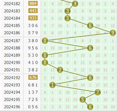 小孔明今日分析3d第2024197期个位胆码:关注胆码34589