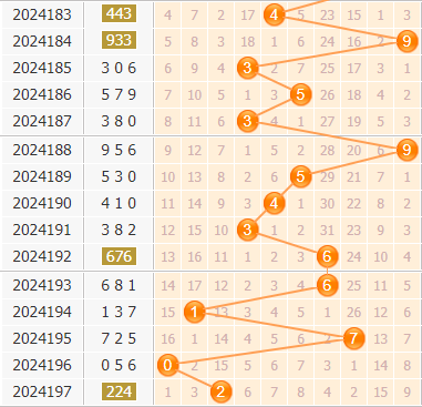 3d第2024198期小孔明百位胆码分析:百位胆码24578