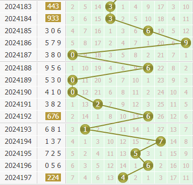 金手指第2024198期3d个位杀码推荐:杀178