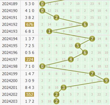金手指第2024204期3d个位杀码推荐:杀245