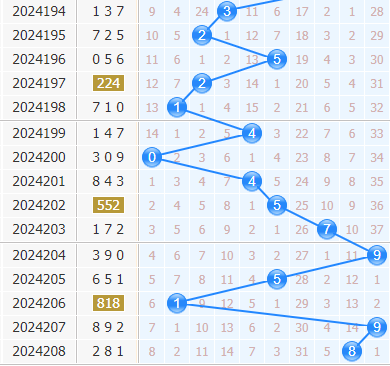 3d专家金手指第2024209期十位杀码分析:杀468