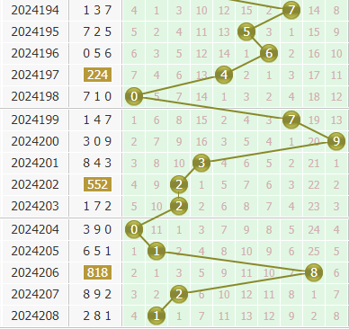 小孔明今日分析3d第2024209期个位胆码:关注胆码12346