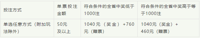 最高可中1800元！湖北福彩3D游戏大回馈活动今日启动