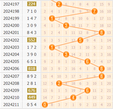 3d第2024212期金手指百位杀号分析:杀045