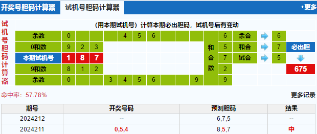 3d第2024212期试机号后北斗星预测分析