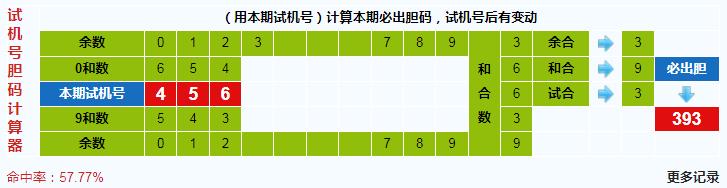 3d第2024213期试机号后北斗星预测分析