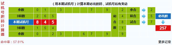 3d第2024217期试机号后北斗星预测分析