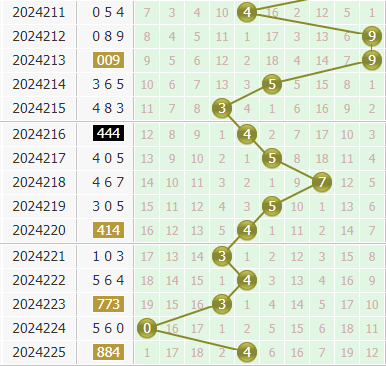 金手指第2024226期3d个位杀码推荐:个位138