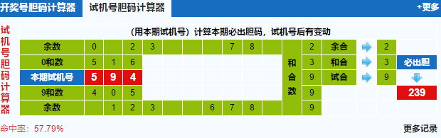 3d第2024233期试机号后北斗星预测分析