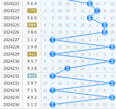 3d专家金手指第2024237期十位杀码分析:杀019