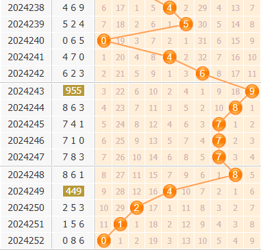 3d第2024253期金手指百位杀号分析：杀035