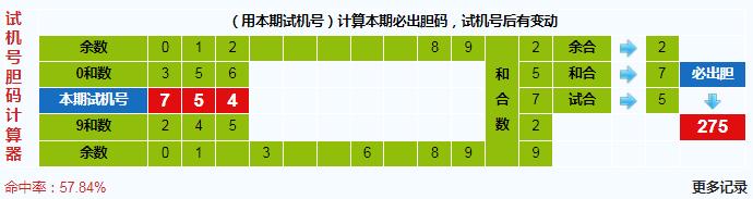 3d第2024262期试机号后北斗星预测分析