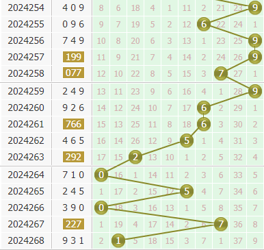 金手指第2024269期3d个位杀码推荐:杀137