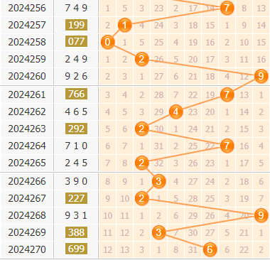 3d第2024271期金手指百位杀号分析：杀456