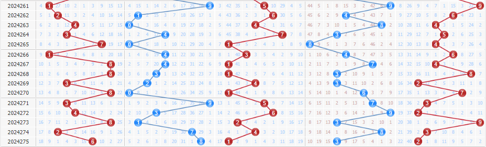 专家百晓生排列五第2024276期预测:第五位胆码148