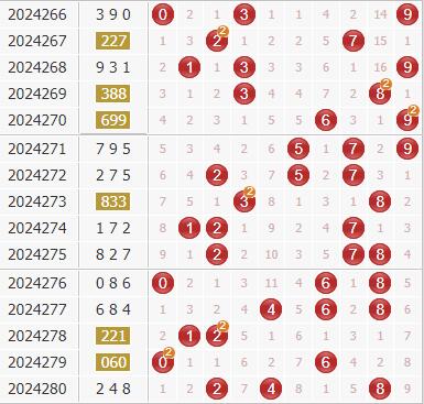 3d第2024281期于海滨杀号定胆：公式杀号+综合分析