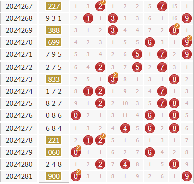 3d第2024282期于海滨杀号定胆：公式杀号+综合分析