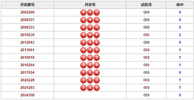 彩之家福彩3d历史相同的试机号 彩之家福彩3d历史相同的试机号