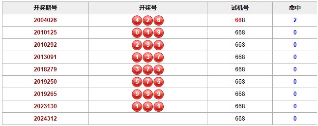 彩之家福彩3d历史相同的试机号