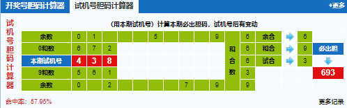 3d第2024317期试机号后北斗星预测分析