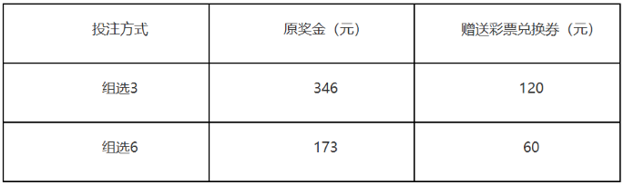 3d加奖活动