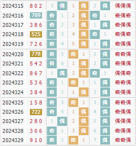 3d廊坊鸿运第2024330期独家分析推荐:两奇一偶