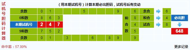 3d第2024339期试机号后北斗星预测分析