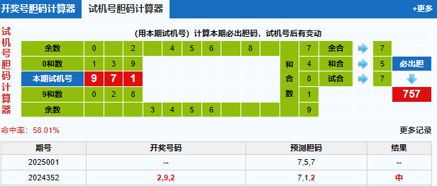 3d第2025001期试机号后北斗星预测分析