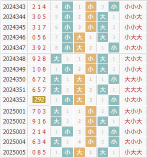 彩之家福彩3d大小走势图