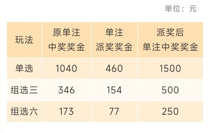 3d加奖活动