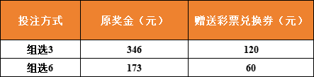 3d加奖活动