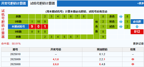 3d第2025010期试机号后北斗星预测分析