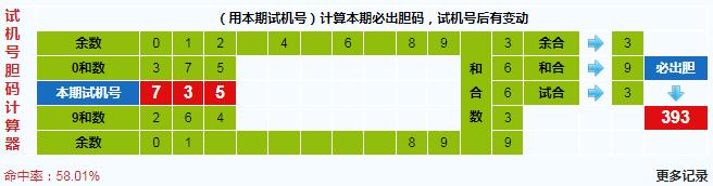 3d第2025018期试机号后北斗星预测分析