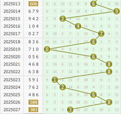 金手指第2025028期3d个位杀码推荐：杀156