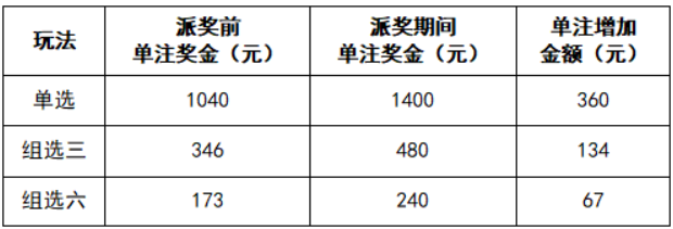 3d加奖活动