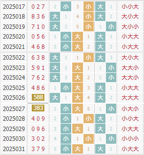 彩之家福彩3d大小走势图
