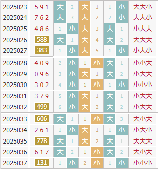 彩之家福彩3d大小走势图