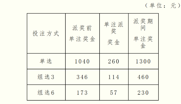 3d加奖活动