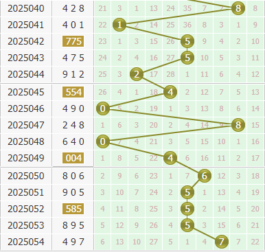 金手指第2025055期3d个位杀码推荐:杀279