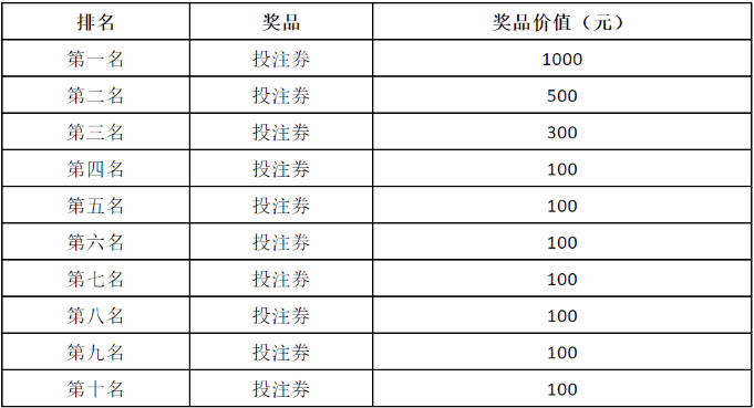 3d加奖活动