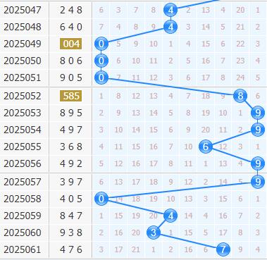 3d专家金手指第2025062期十位杀码分析:杀025