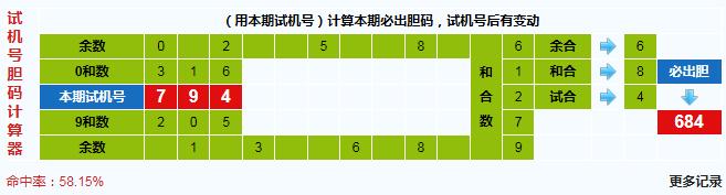3d第2025068期试机号后北斗星预测分析