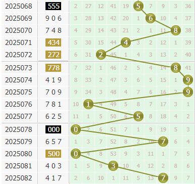 小孔明今日分析3d第2025083期个位胆码：关注胆码24589